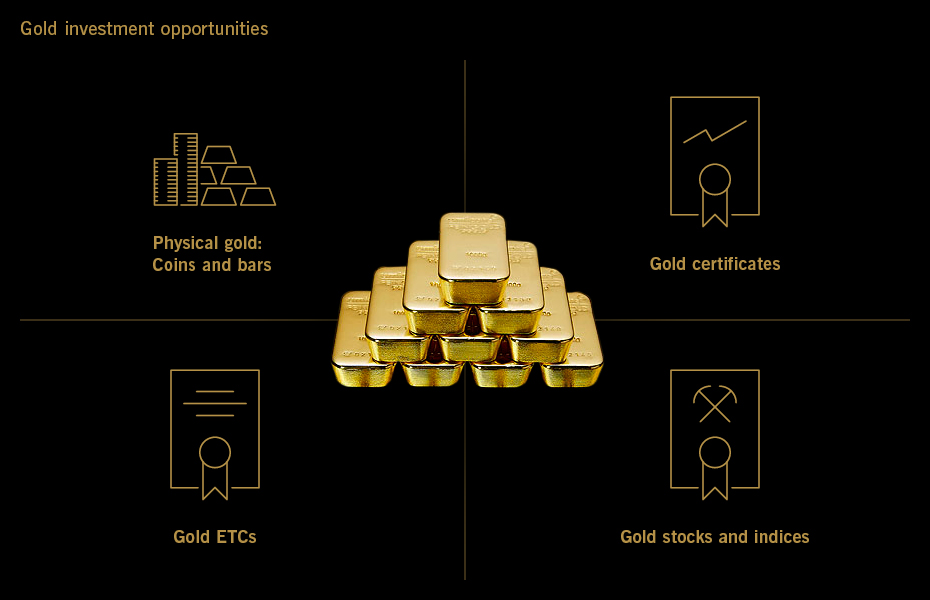 Top Ways to Invest in Gold Online