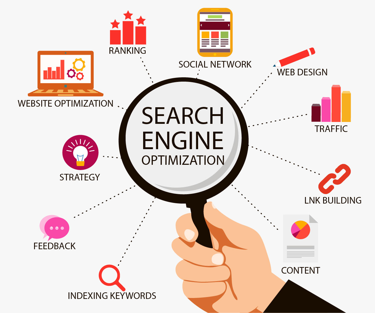 the Best SEO Services